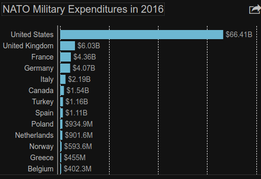 NATO_expenditures.png